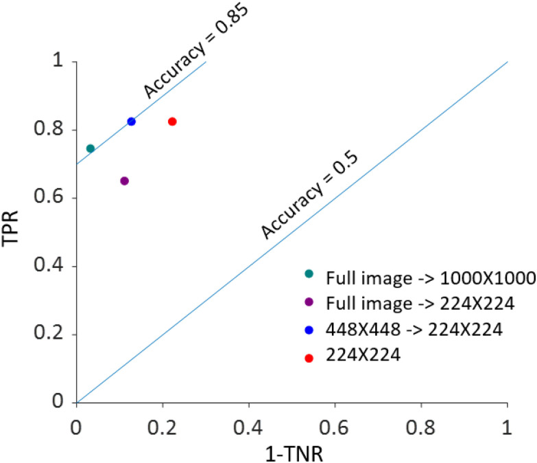 FIGURE 3.