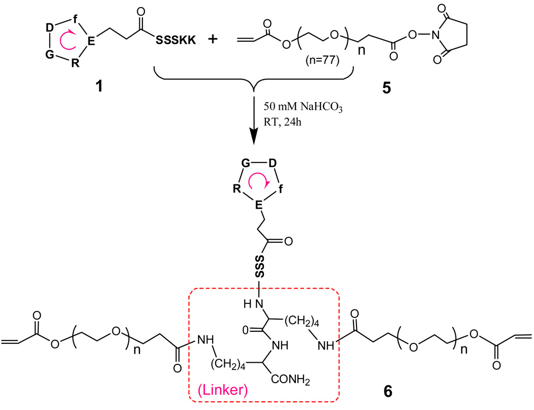 Scheme 2