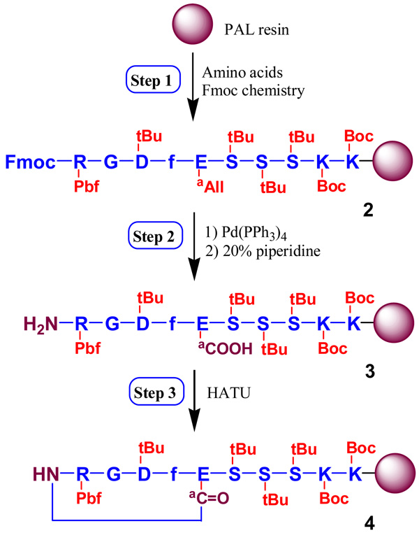 Scheme 1