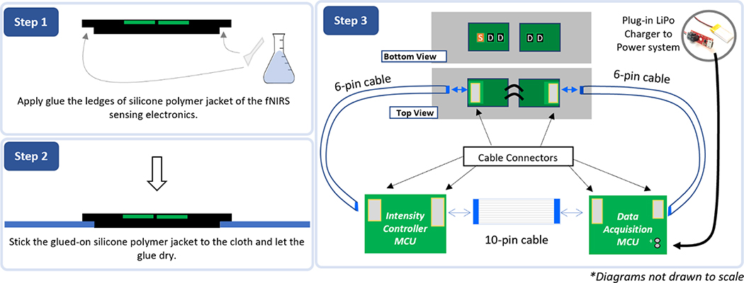 Figure 5: