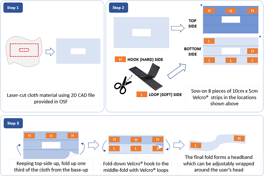 Figure 4: