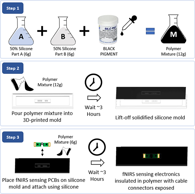 Figure 3: