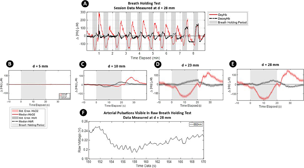 Figure 7: