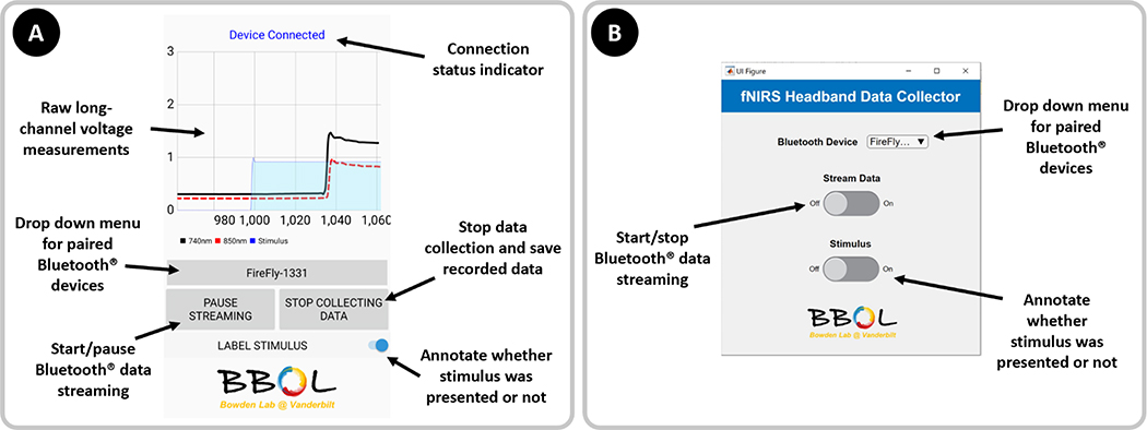 Figure 6: