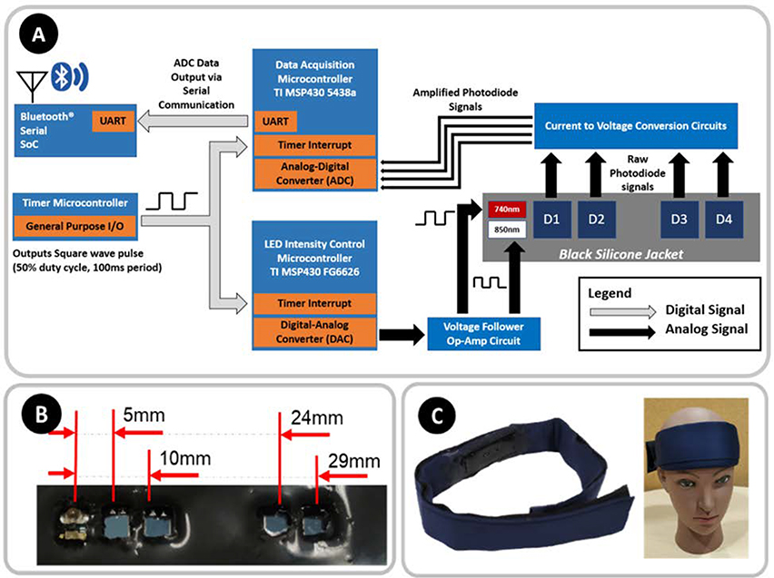 Figure 1: