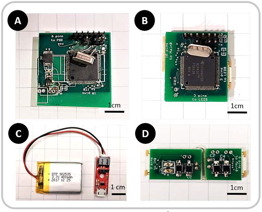 Figure 2: