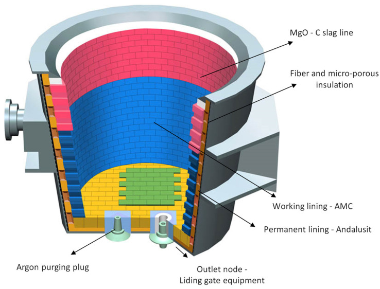 Figure 10