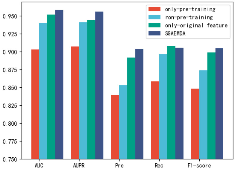 Figure 5