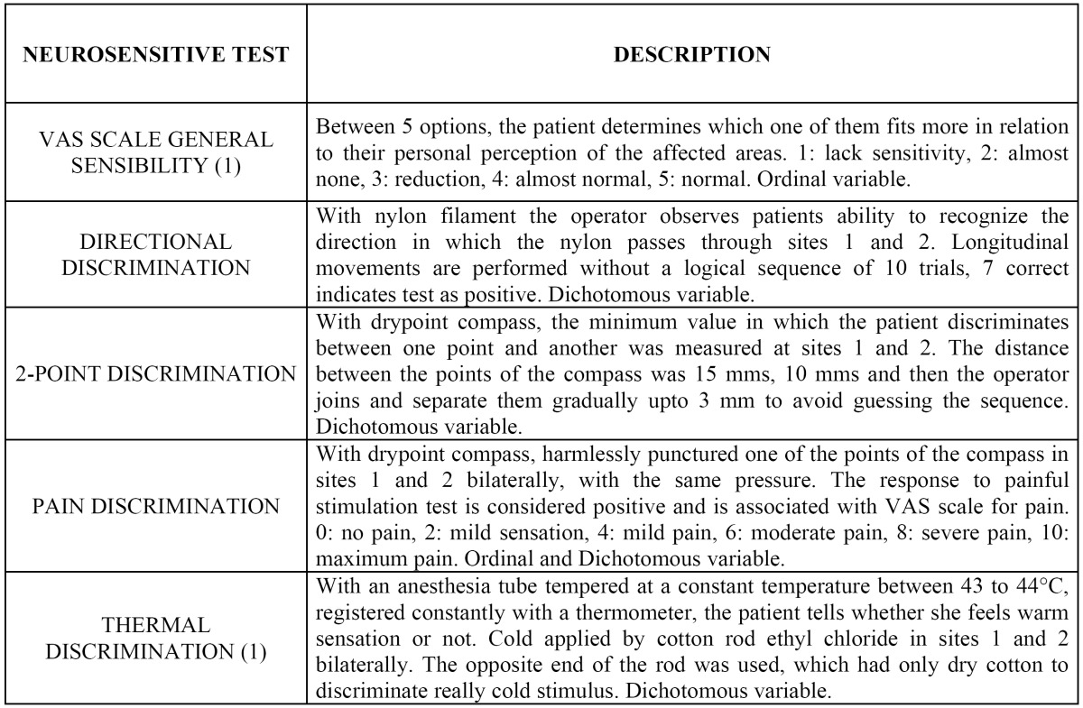 graphic file with name medoral-19-e327-t001.jpg