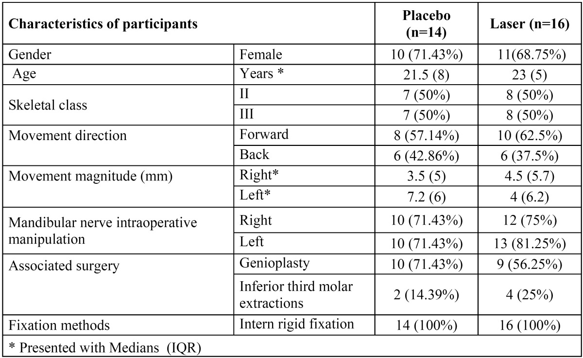 graphic file with name medoral-19-e327-t002.jpg