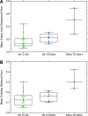 <b>FIG. 4.</b>
