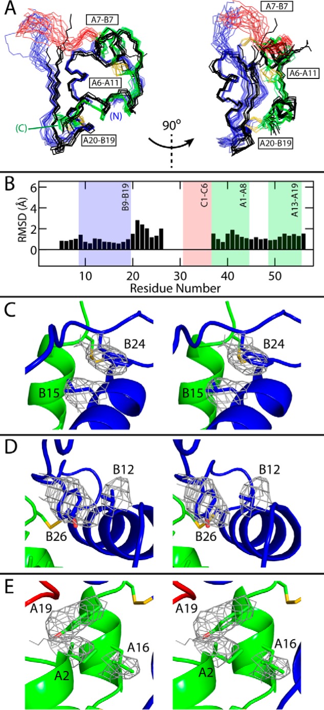 Figure 3.