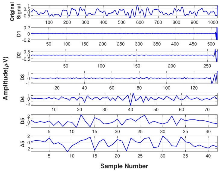 Figure 5