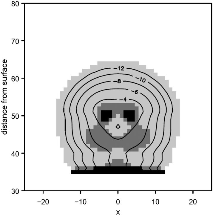 FIGURE 4