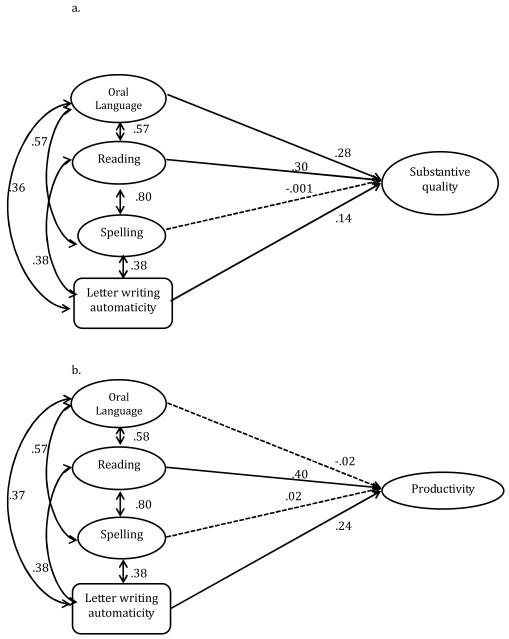 Figure 1a, 1b, 1c, and 1d