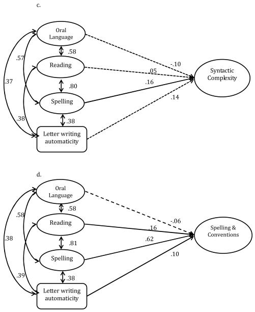 Figure 1a, 1b, 1c, and 1d