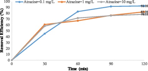 Fig. 10