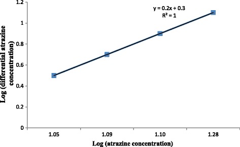 Fig. 12