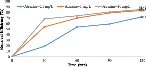 Fig. 8