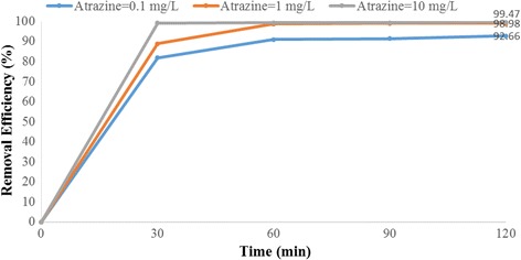 Fig. 11