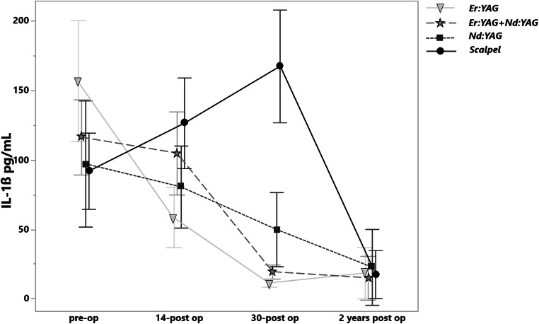 Fig. 9