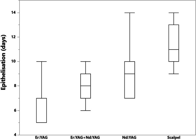 Fig. 10