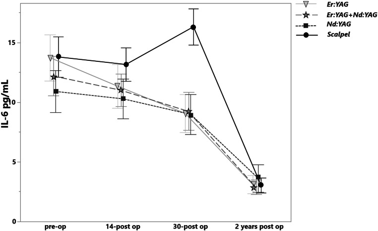 Fig. 8