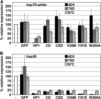 Figure 4.—