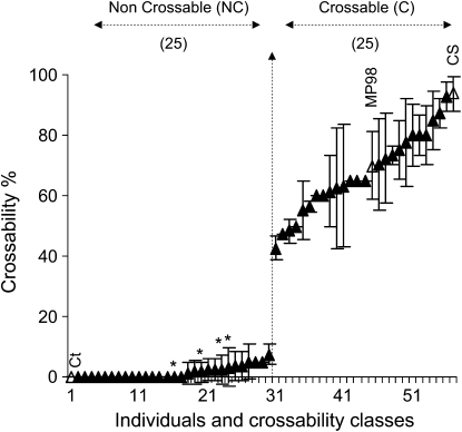 Figure 1.—