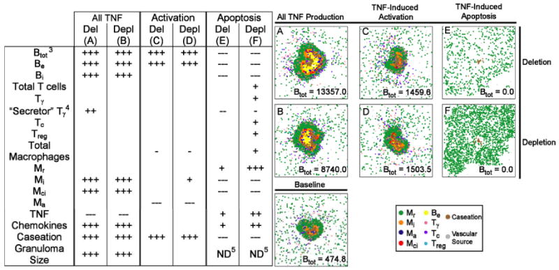 graphic file with name nihms320803f8.jpg