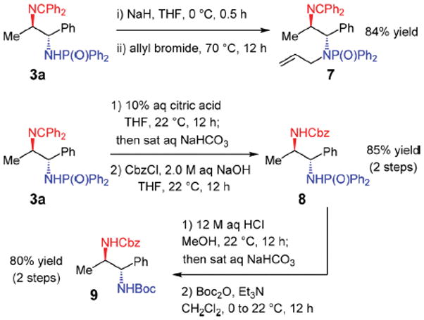 Scheme 2