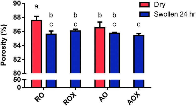 FIG. 6.