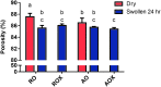 <b>FIG. 6.</b>