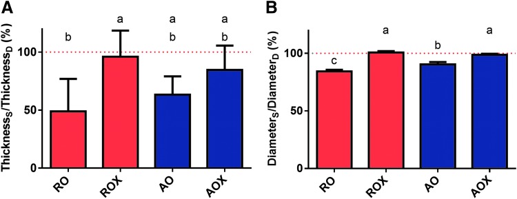 FIG. 5.