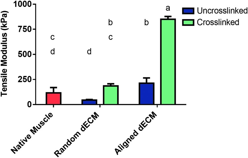 FIG. 8.