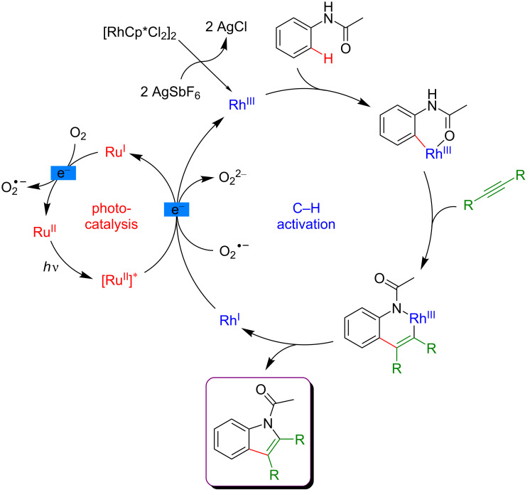 Figure 18