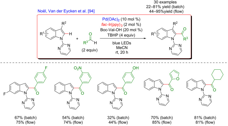 Figure 30