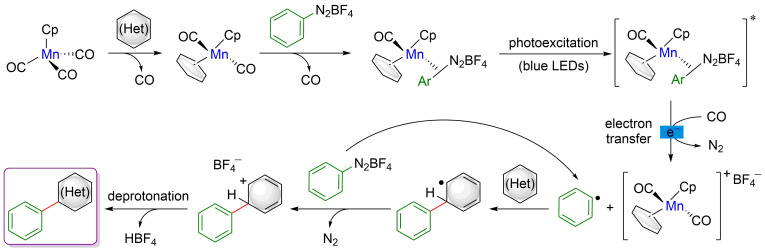 Figure 45