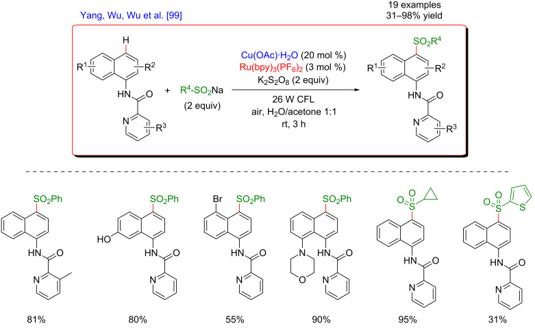 Figure 35