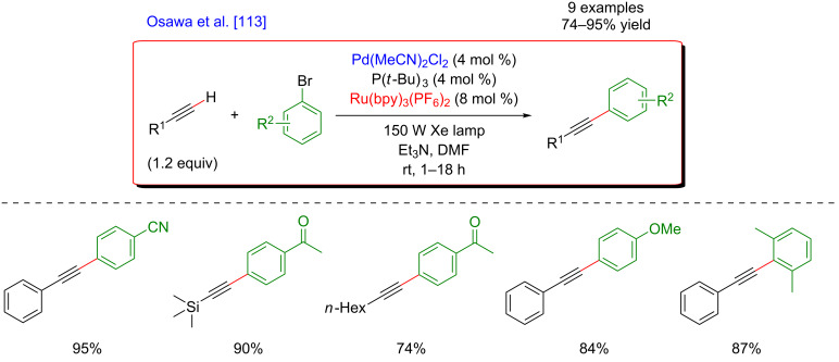 Figure 51