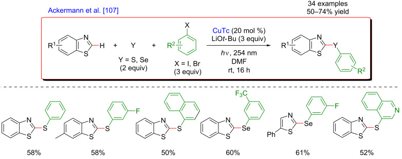 Figure 47