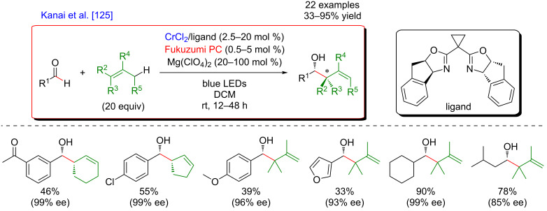 Figure 73