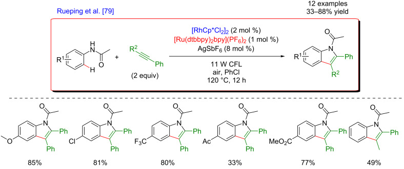 Figure 17