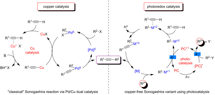 Figure 50