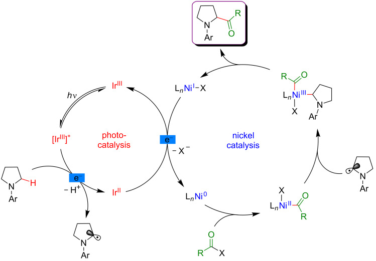 Figure 67