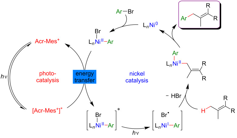 Figure 72