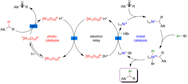 Figure 78