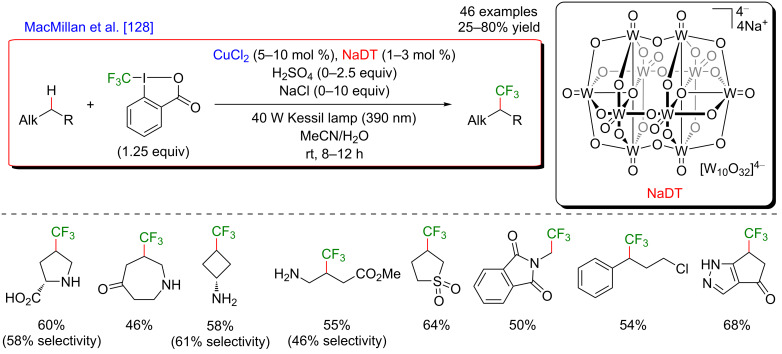 Figure 79