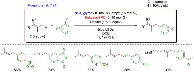 Figure 71