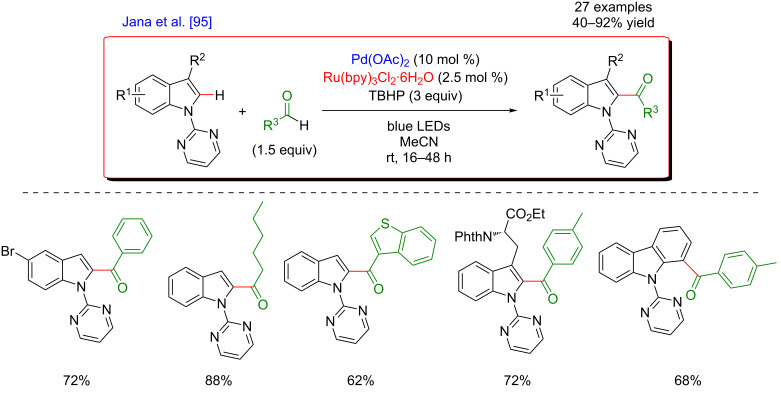 Figure 32